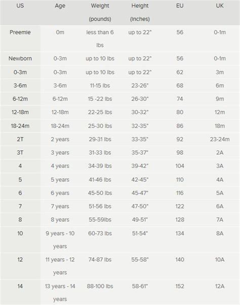 burberry baby size chart|burberry toddler sweater.